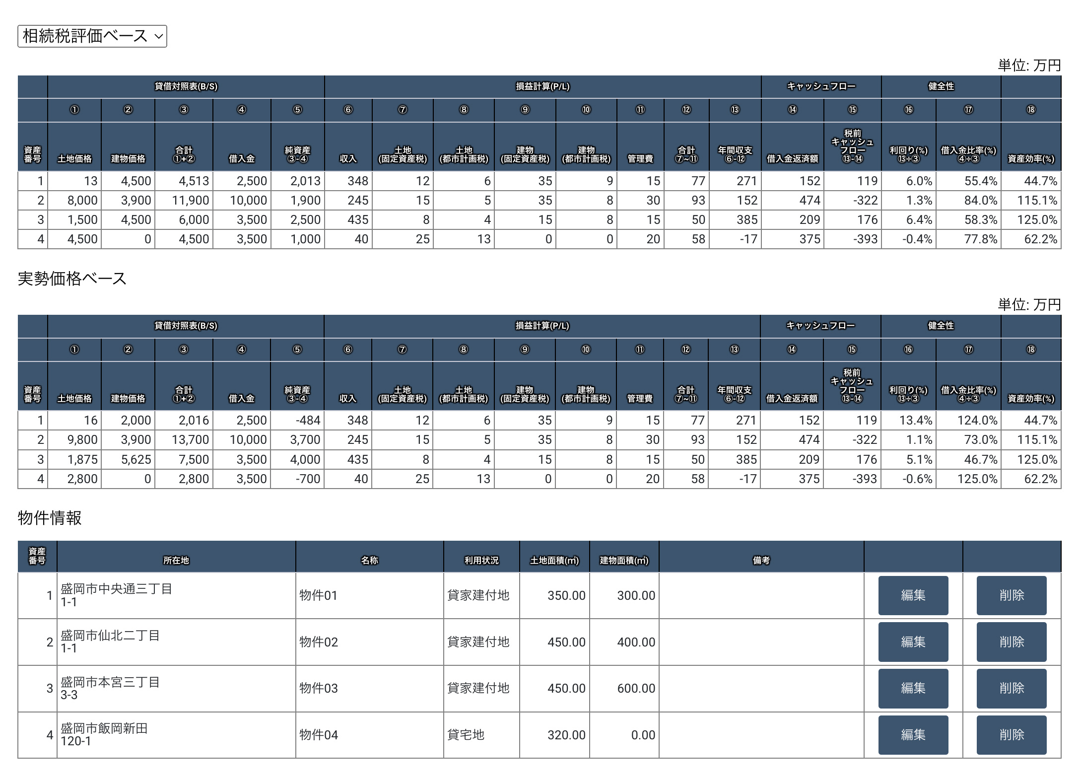 試算計画のグラフ