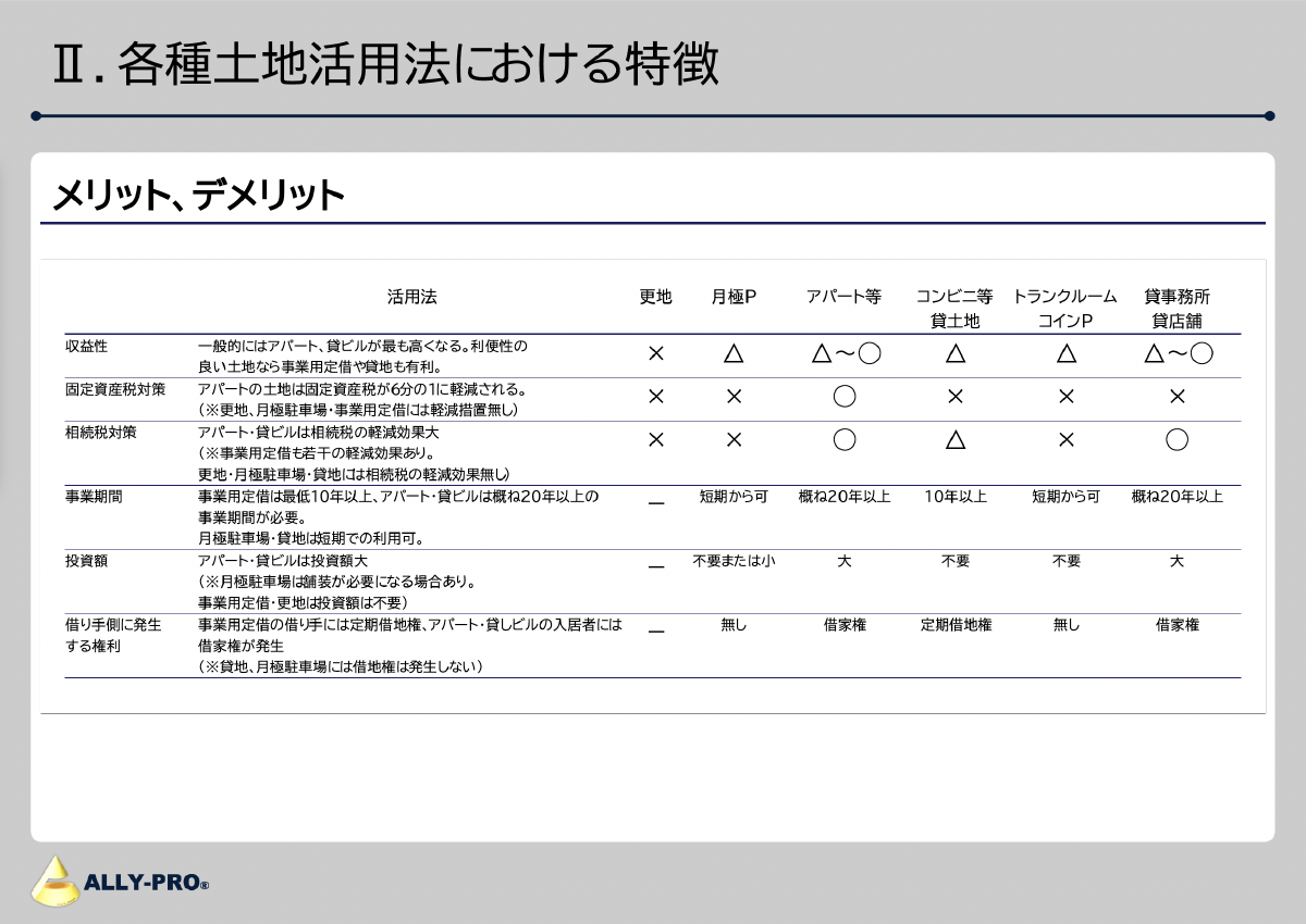 活用診断のグラフ