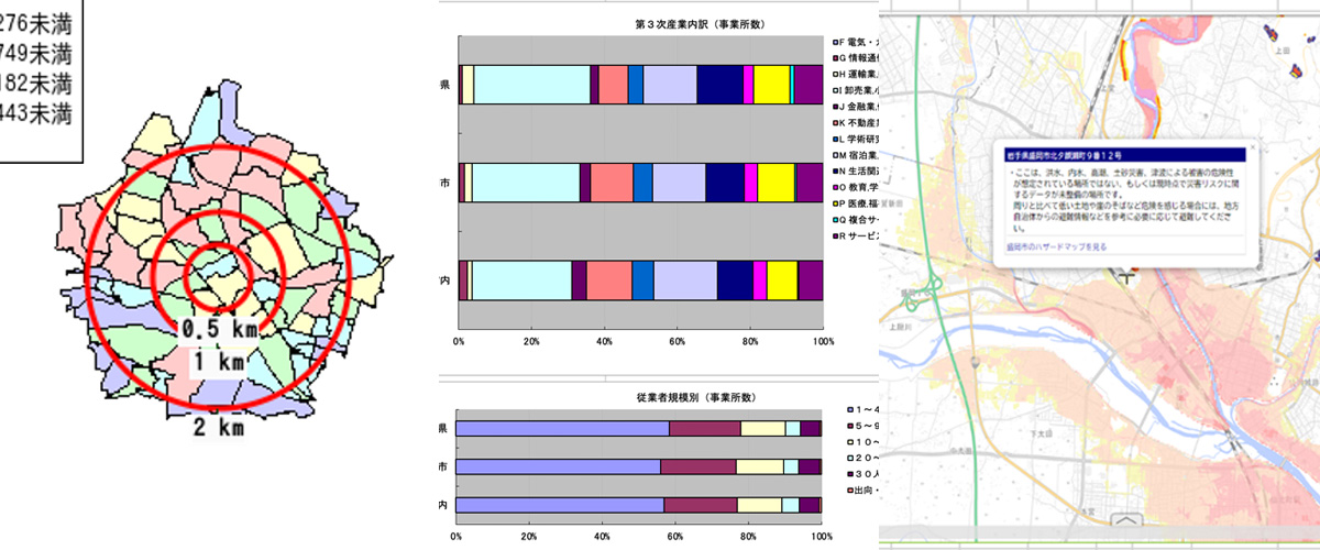 マーケットレポートのグラフ
